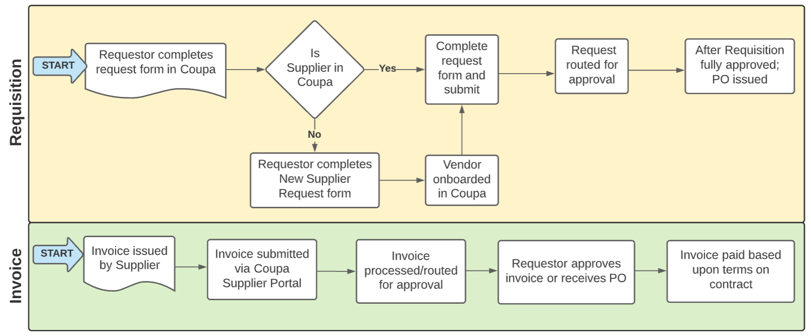 coupa-image-3