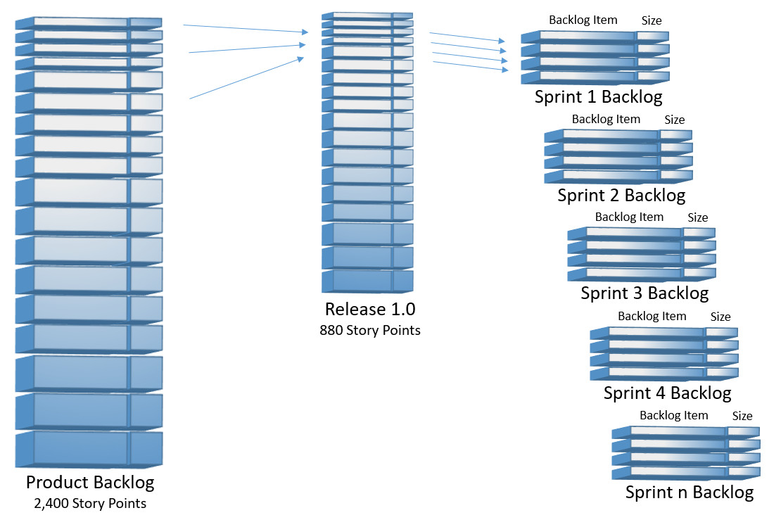 Product Backlog