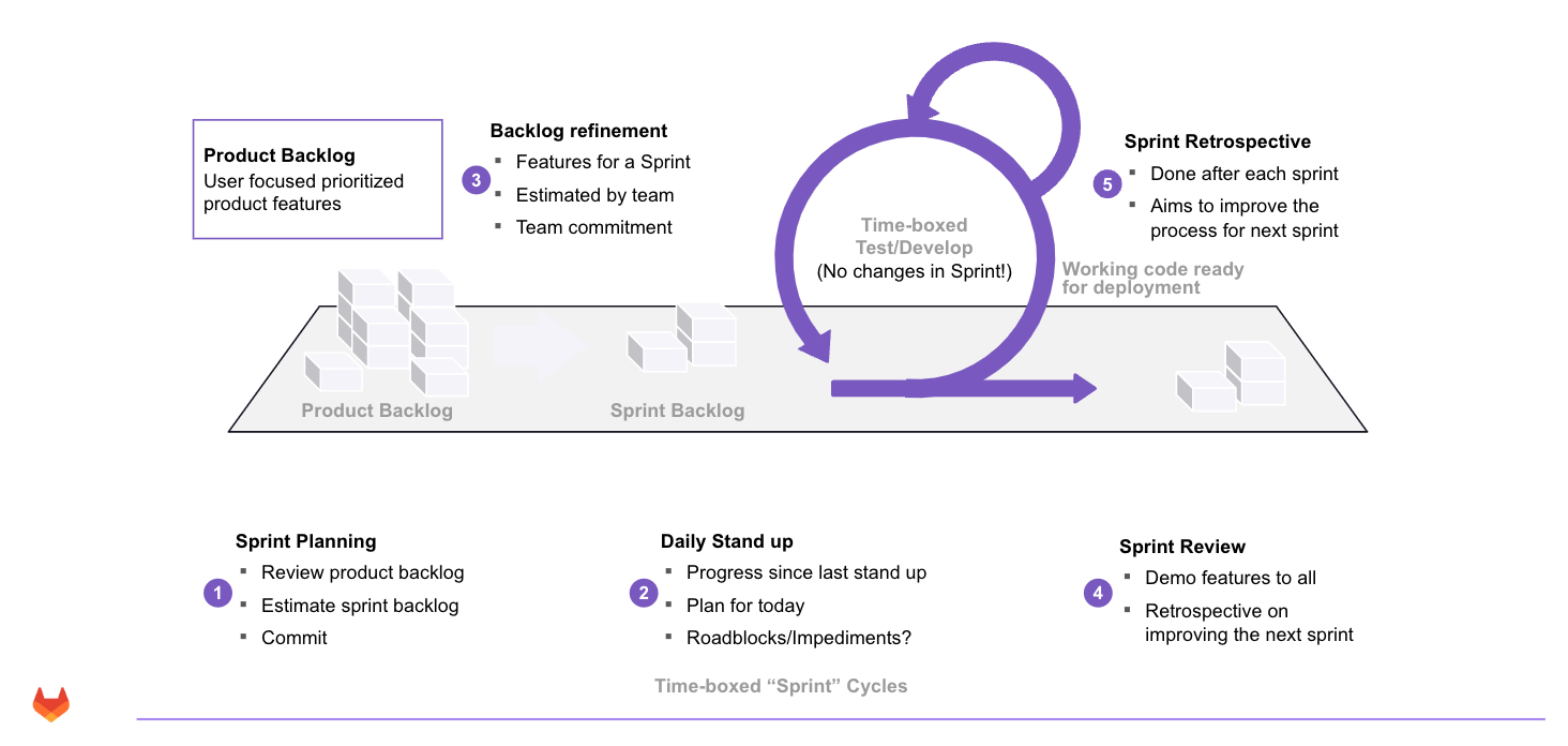 IterationCycle.jpg