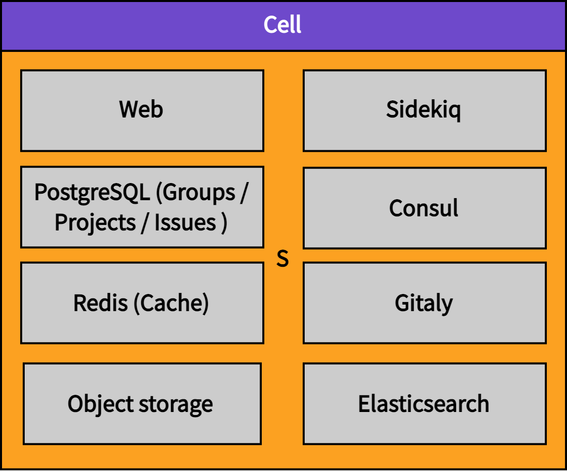 用語 cell