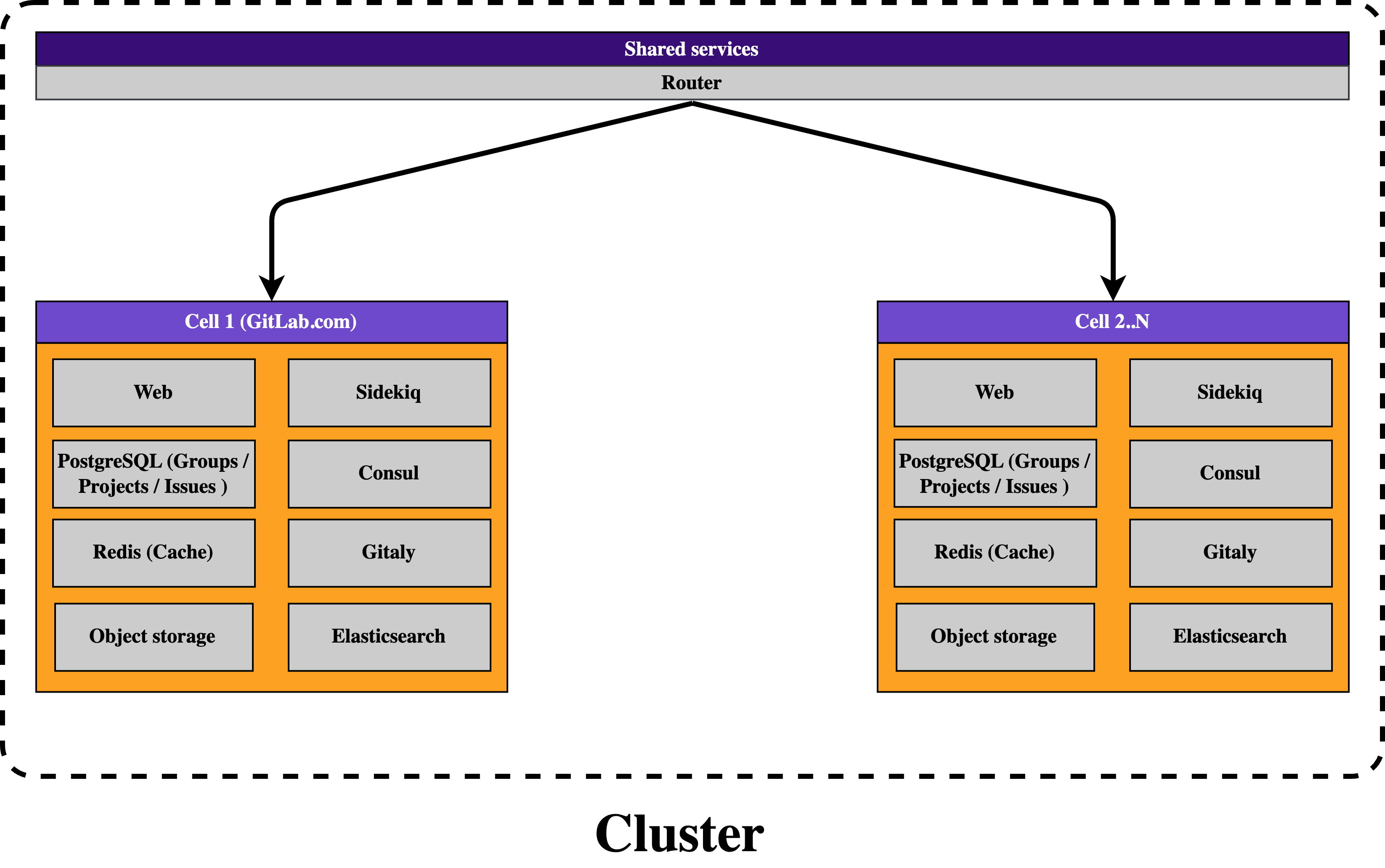 用語 cluster