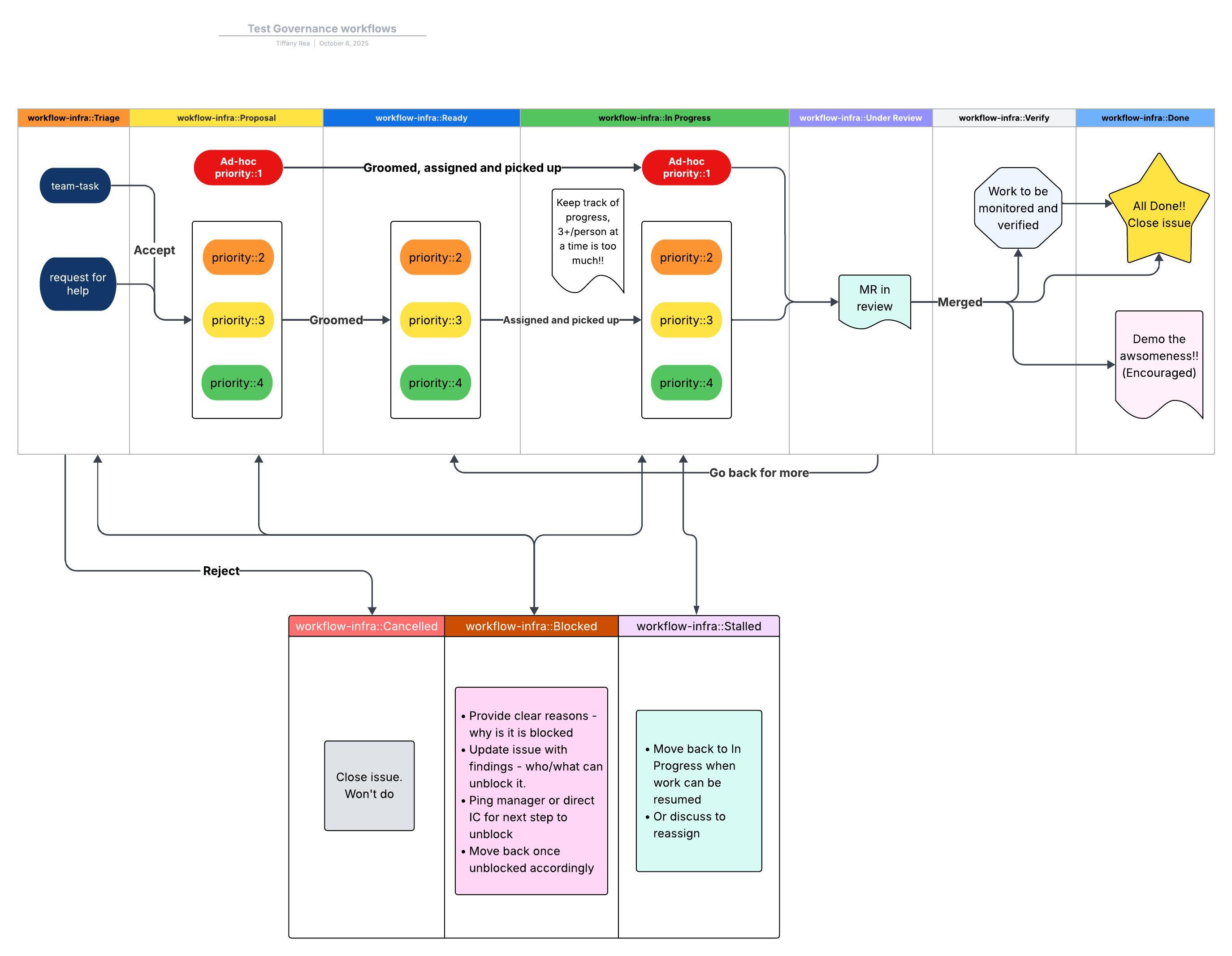 workflows.png