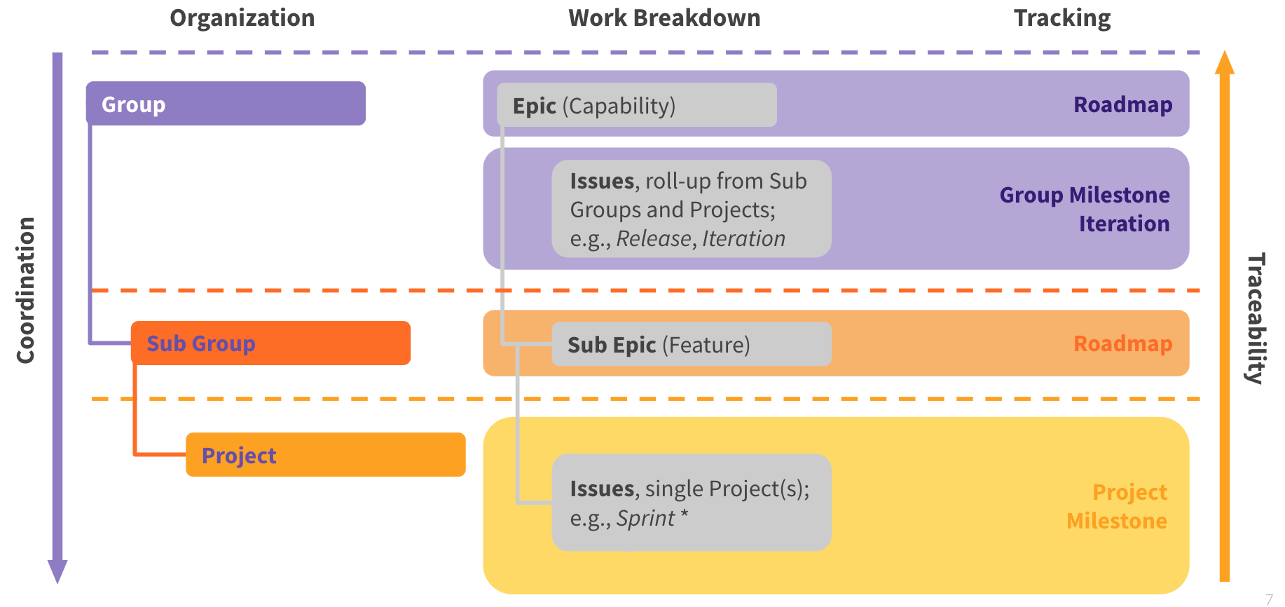 GitLab アジャイル計画とレポート構造