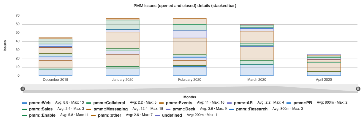 PMM インサイトの詳細