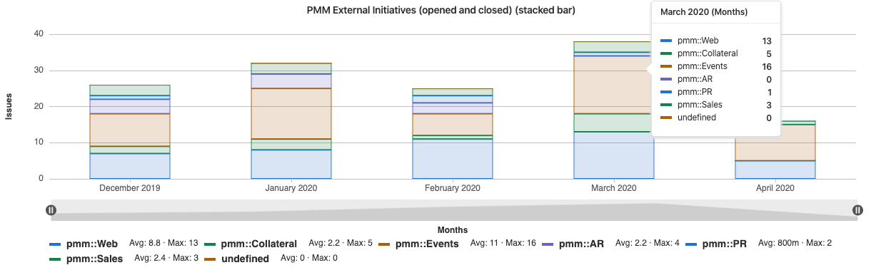 PMM インサイトの外部詳細