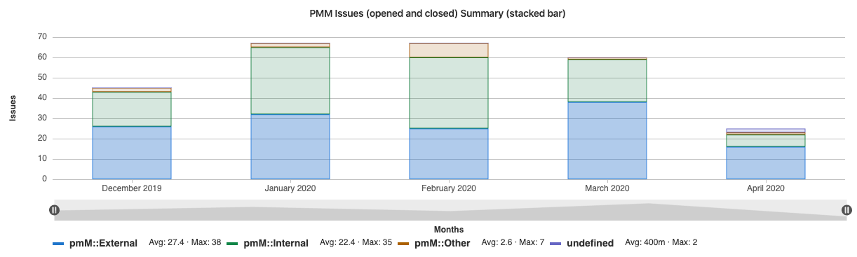 PMM インサイトの内部と外部