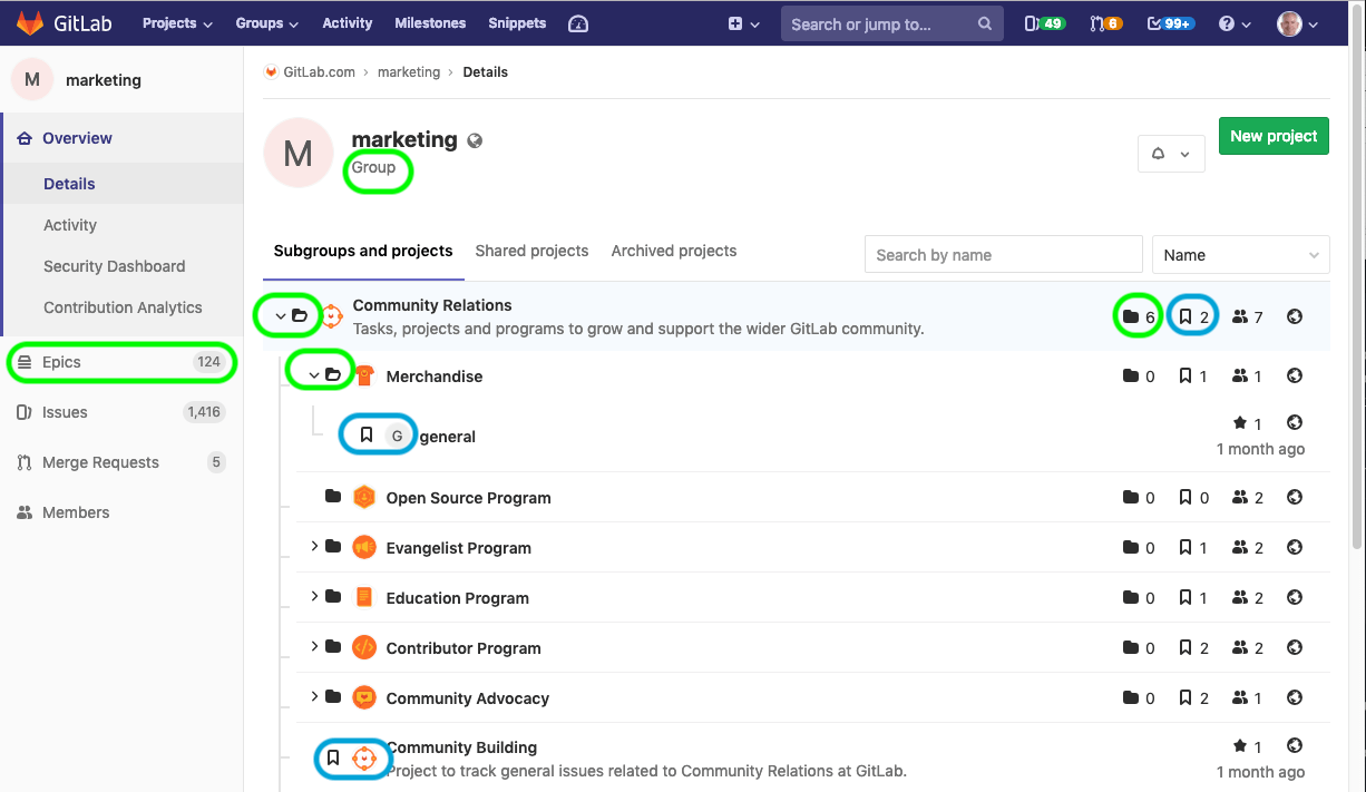 GitLab Group
