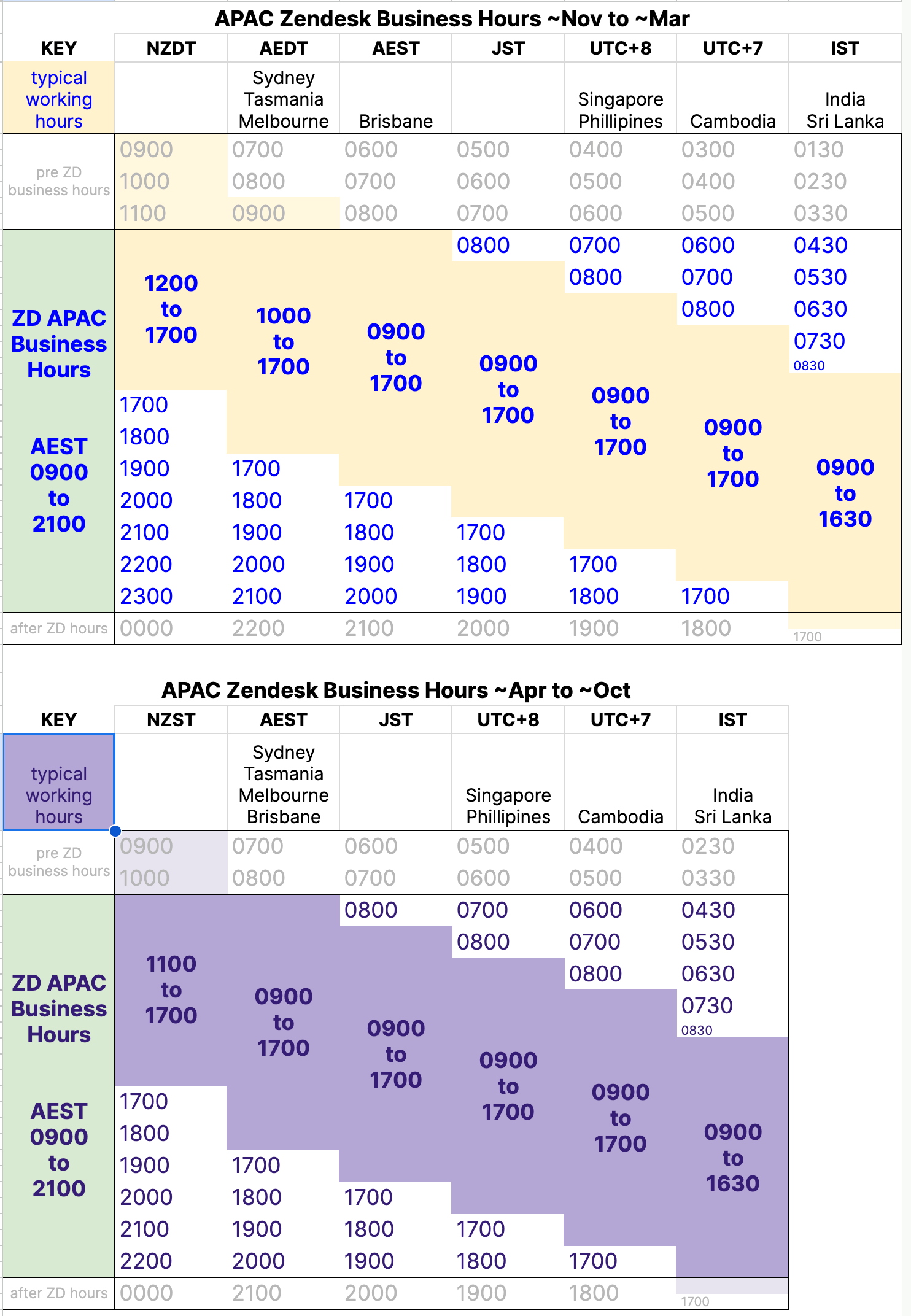 APAC 勤務時間