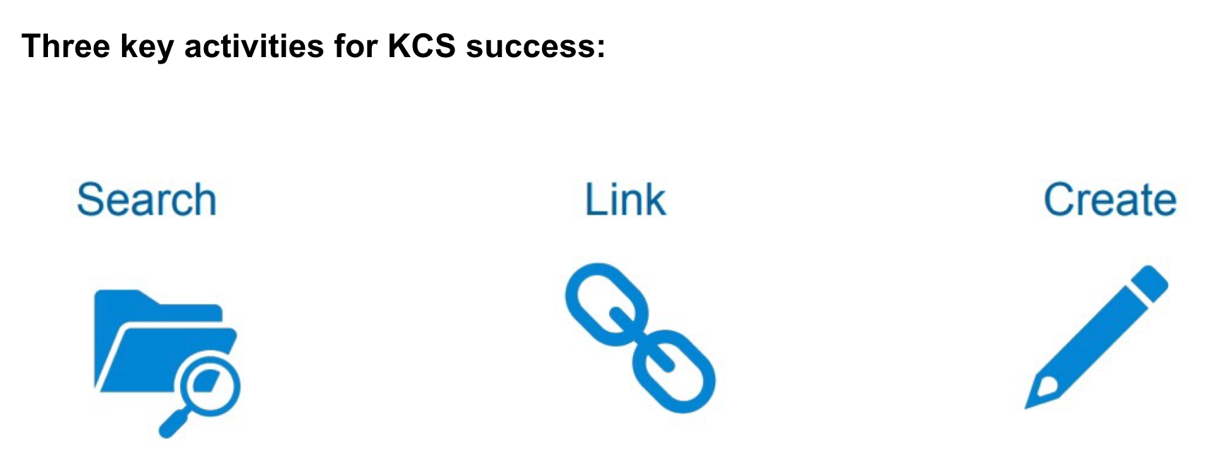 KCS 検索
